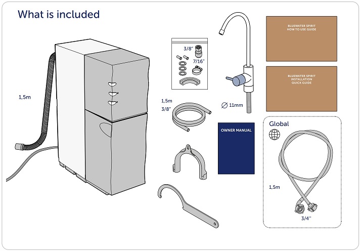 Contenu du bluewater spirit 300 CP-HR