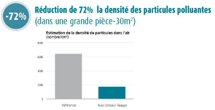 desc