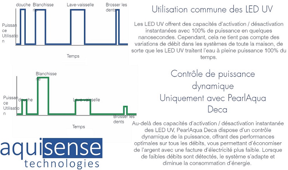 desc